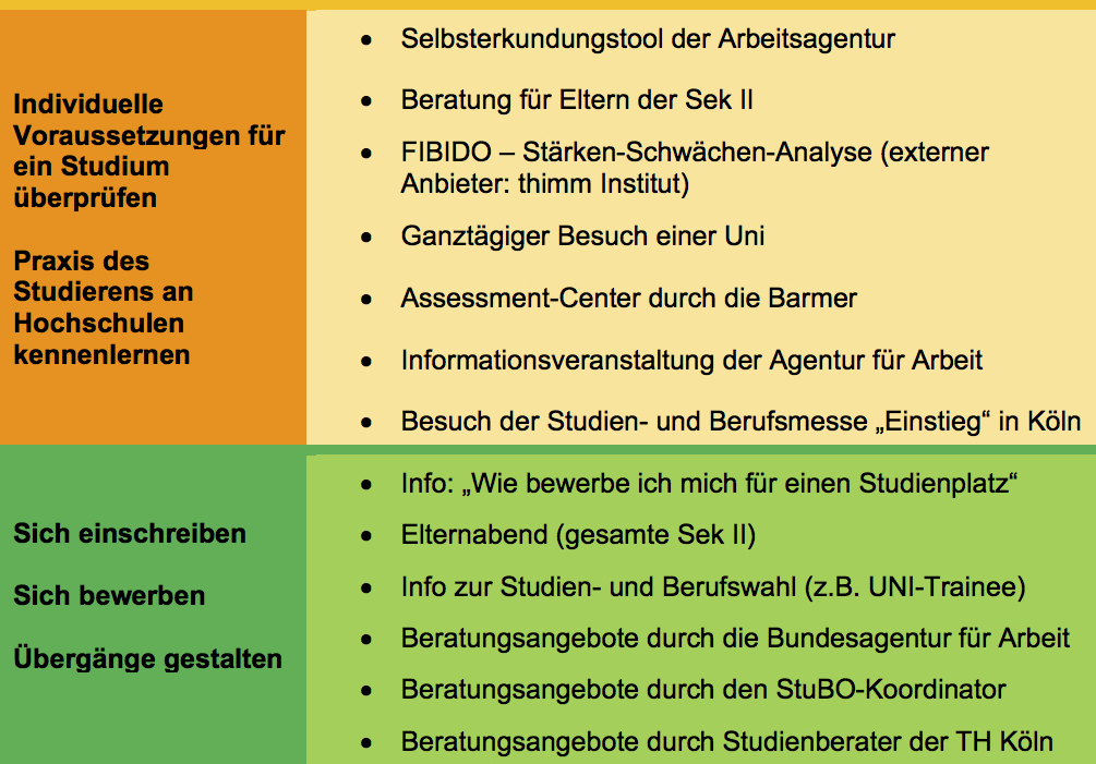 kochkurs dresden single